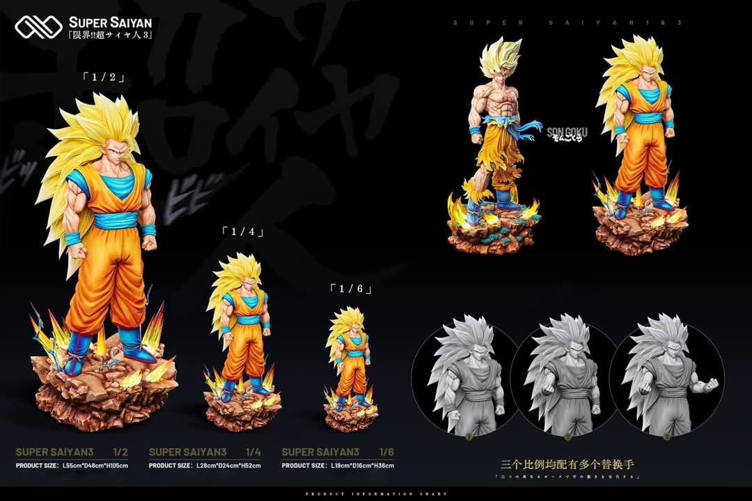 Product View